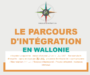 Le parcours d’intégration en Wallonie